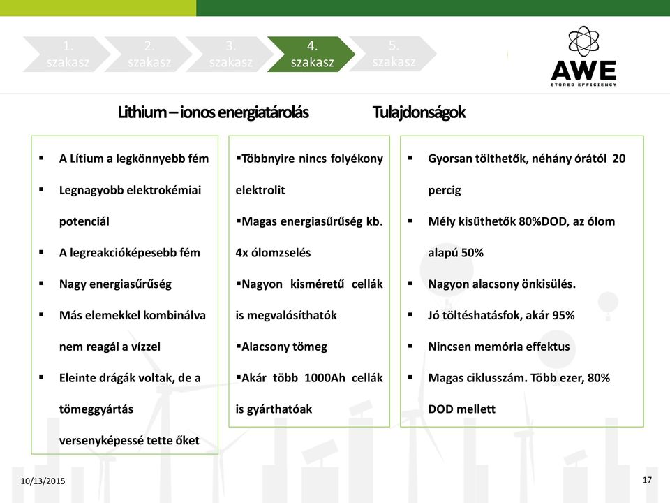 4x ólomzselés Nagyon kisméretű cellák is megvalósíthatók Alacsony tömeg Akár több 1000Ah cellák is gyárthatóak Gyorsan tölthetők, néhány órától 20 percig Mély