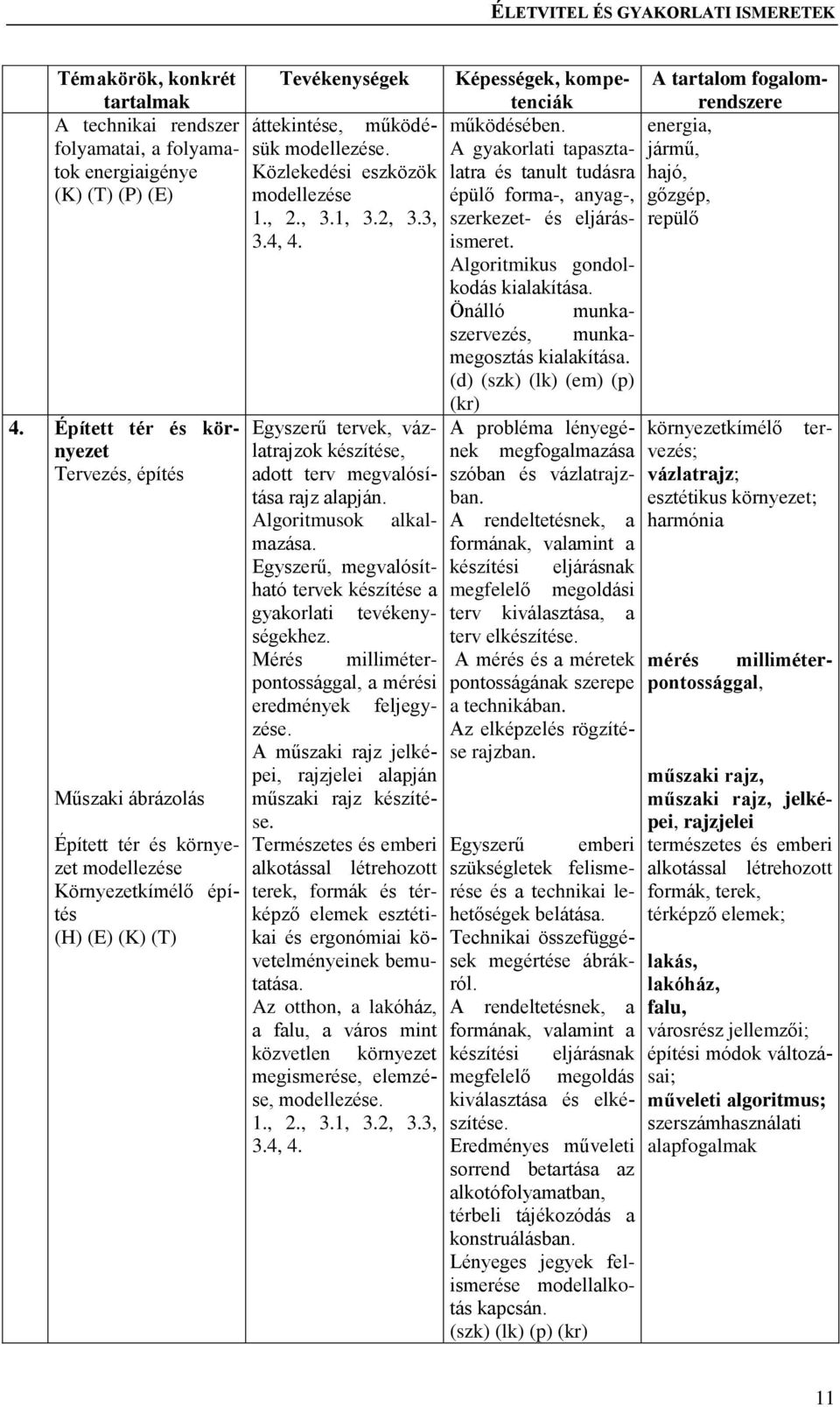 energia, A gyakorlati tapasztalatra jármű, és tanult tudásra hajó, épülő forma-, anyag-, gőzgép, szerkezet- és eljárásismeret. repülő Algoritmikus gondolkodás kialakítása.