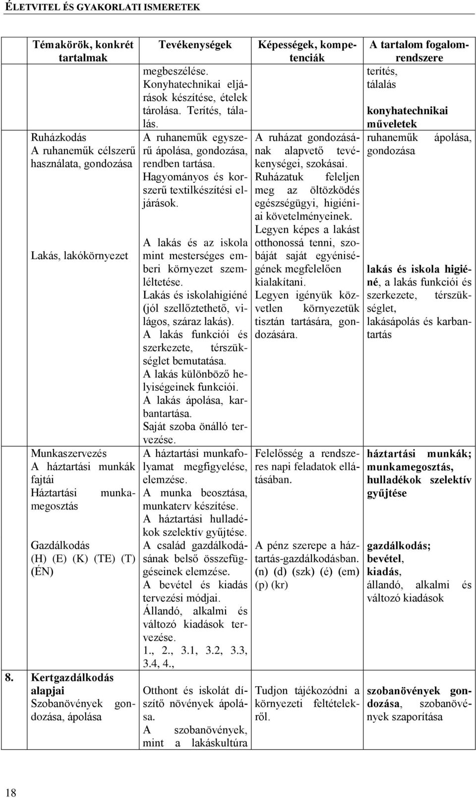 Konyhatechnikai eljárások készítése, ételek tárolása. Terítés, tálalás. A ruhaneműk egyszerű ápolása, gondozása, rendben tartása. Hagyományos és korszerű textilkészítési eljárások.