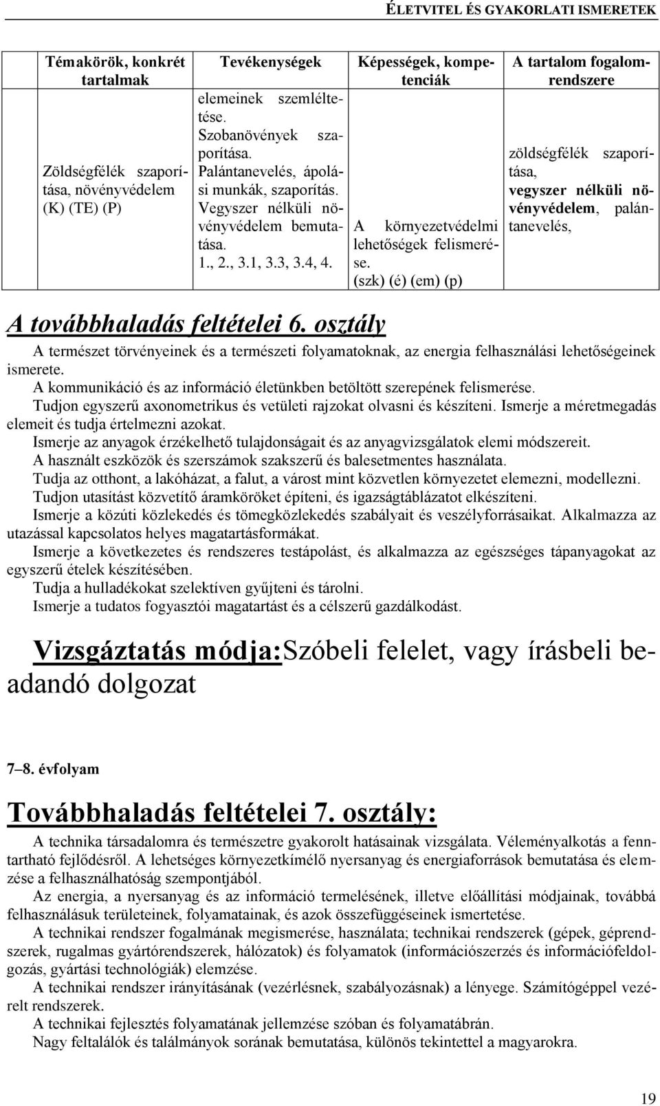 (szk) (é) (em) (p) zöldségfélék szaporítása, vegyszer nélküli növényvédelem, palántanevelés, A továbbhaladás feltételei 6.