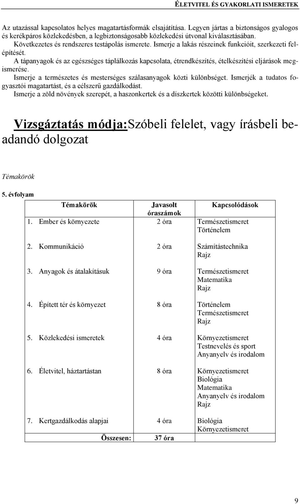 A tápanyagok és az egészséges táplálkozás kapcsolata, étrendkészítés, ételkészítési eljárások megismerése. Ismerje a természetes és mesterséges szálasanyagok közti különbséget.