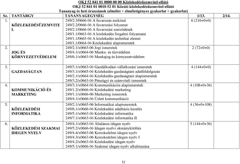 1/0666-06 A fuvarozási szerződések 249/1.1/0663-06 A közlekedés forgalmi folyamatai 249/1.1/0665-06 A közlekedés technikai elemei 249/1.1/0664-06 Közlekedési alapismeretek 249/2.