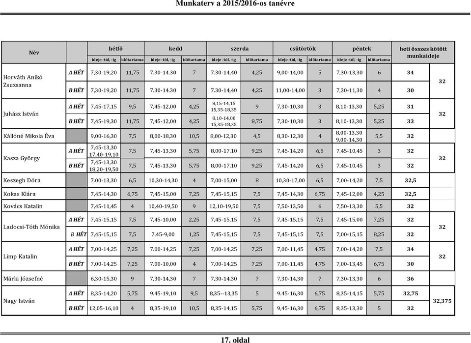 30-14,40 4,25 9,00-14,00 5 7,30-13,30 6 34 B HÉT 7,30-19,20 11,75 7.30-14.30 7 7.