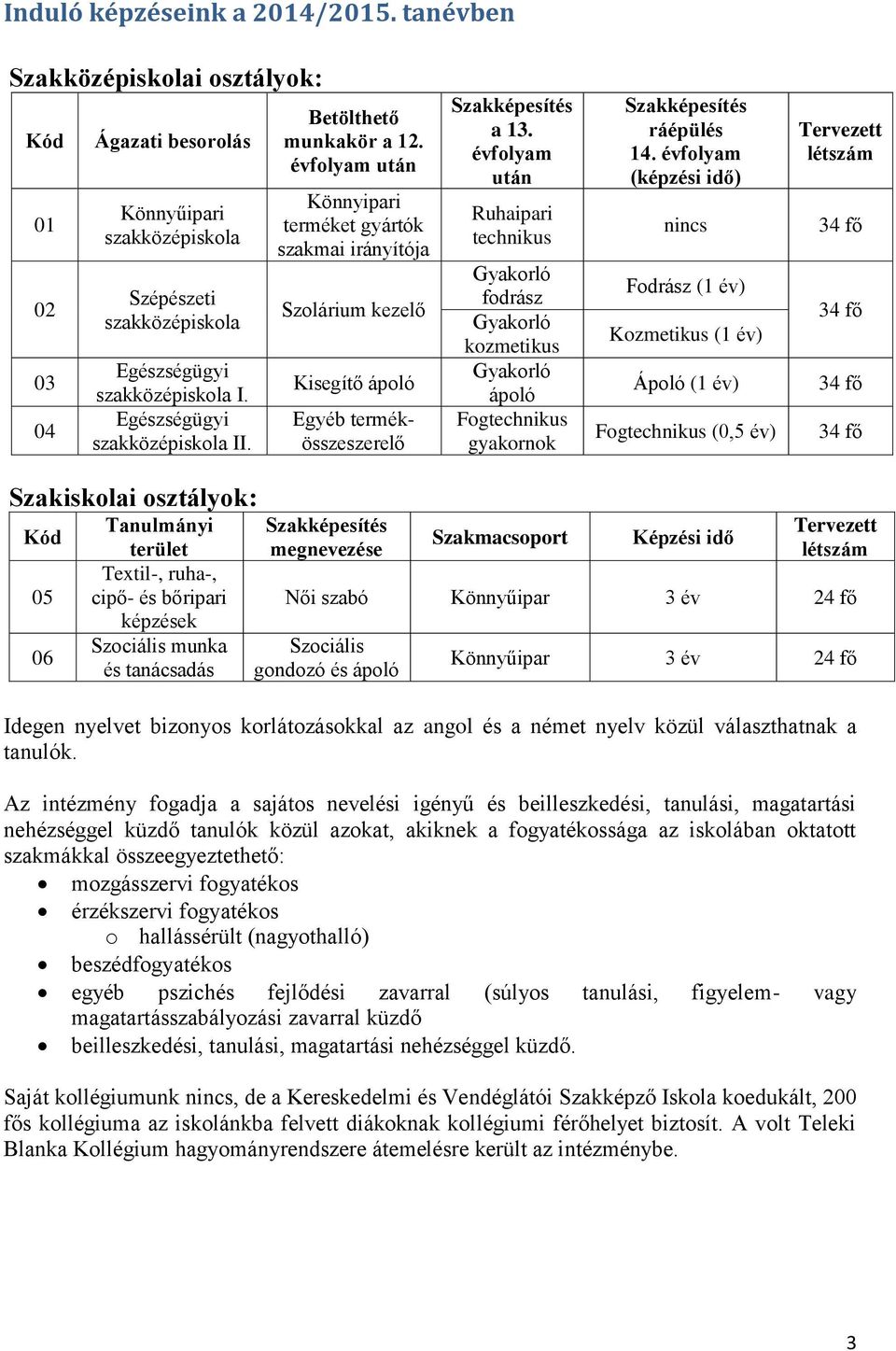 évfolyam után Ruhaipari technikus Gyakorló fodrász Gyakorló kozmetikus Gyakorló ápoló Fogtechnikus gyakornok Szakképesítés ráépülés 14.