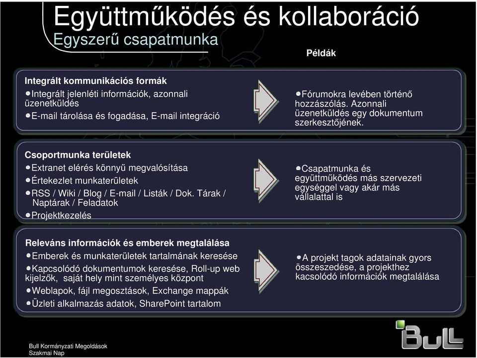 Csoportmunka területek Extranet elérés könnyű megvalósítása Értekezlet munkaterületek RSS / Wiki / Blog / E-mail / Listák / Dok.