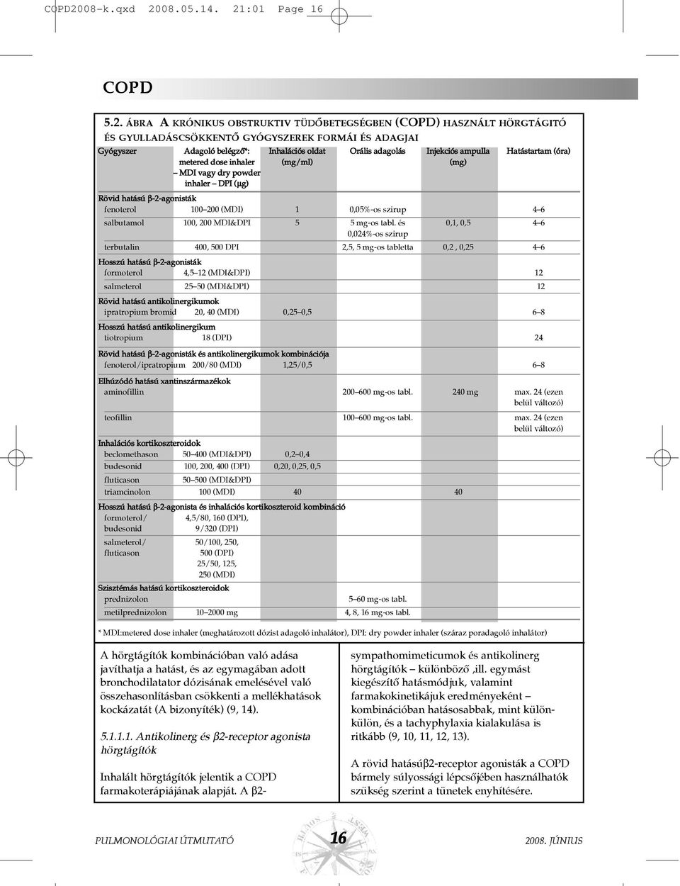 6 salbutamol 100, 200 MDI&DPI 5 5 mg-os tabl.