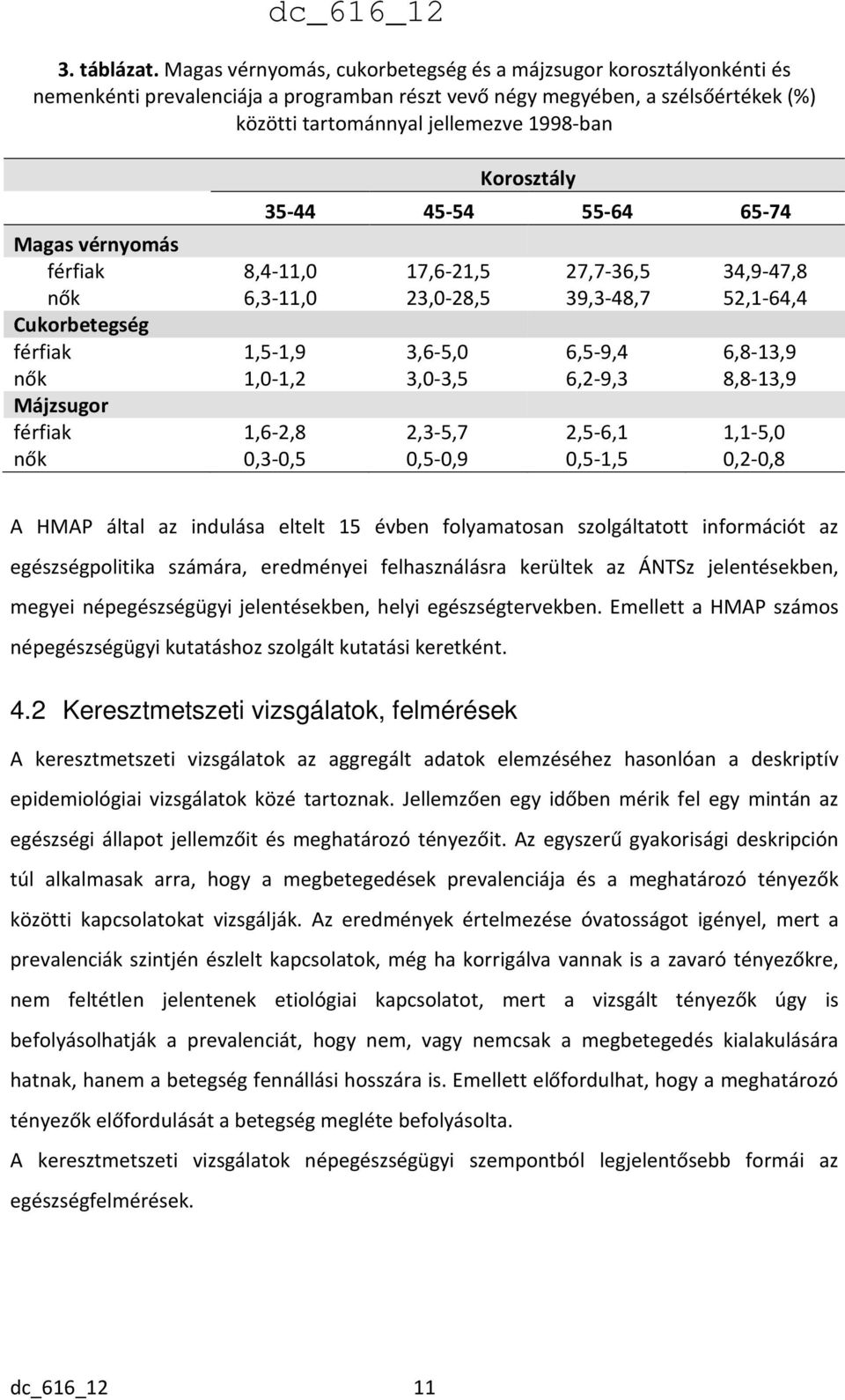 Korosztály 35-44 45-54 55-64 65-74 Magas vérnyomás férfiak 8,4-11,0 17,6-21,5 27,7-36,5 34,9-47,8 nők 6,3-11,0 23,0-28,5 39,3-48,7 52,1-64,4 Cukorbetegség férfiak 1,5-1,9 3,6-5,0 6,5-9,4 6,8-13,9 nők