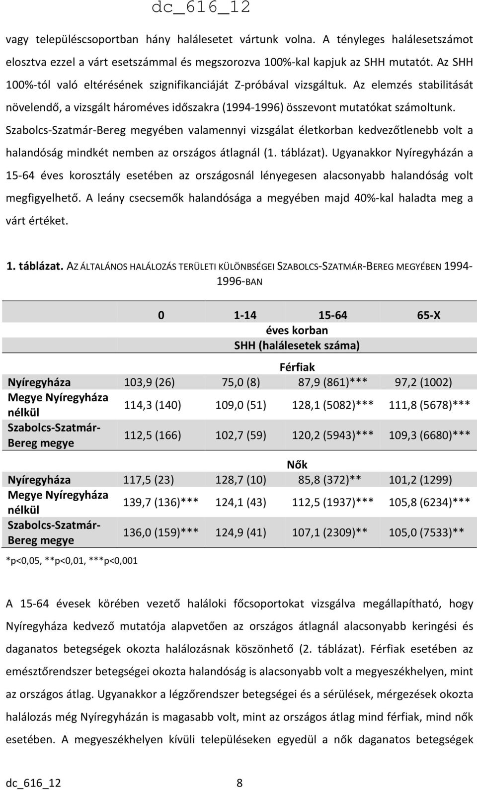 Szabolcs-Szatmár-Bereg megyében valamennyi vizsgálat életkorban kedvezőtlenebb volt a halandóság mindkét nemben az országos átlagnál (1. táblázat).