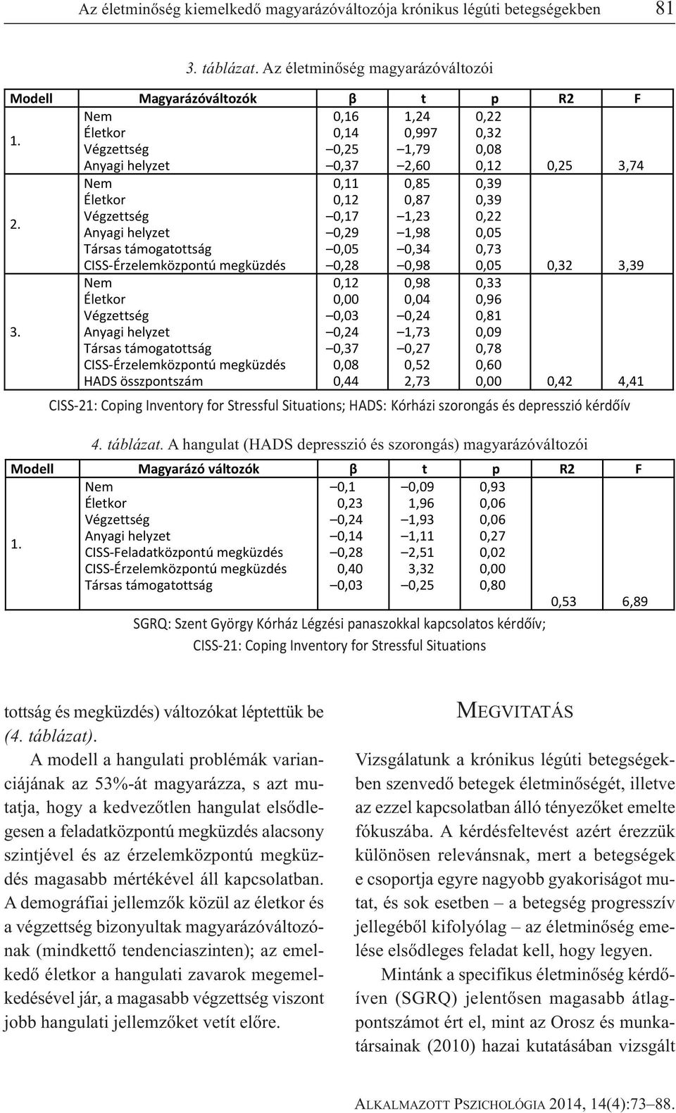 Az életminőség magyarázóváltozói Nem Életkor Végzettség Anyagihelyzet Társastámogatottság CISSÉrzelemközpontúmegküzdés HADSösszpontszám 0,11 0,12 0,17 0,29 0,05 0,28 0,12 0,00 0,03 0,24 0,37 0,08