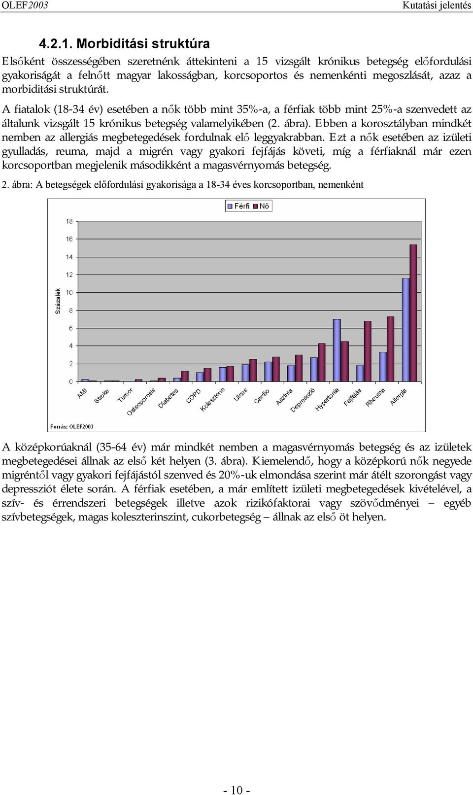 azaz a morbiditási struktúrát. A fiatalok (18-34 év) esetében a nők több mint 35%-a, a férfiak több mint 25%-a szenvedett az általunk vizsgált 15 krónikus betegség valamelyikében (2. ábra).