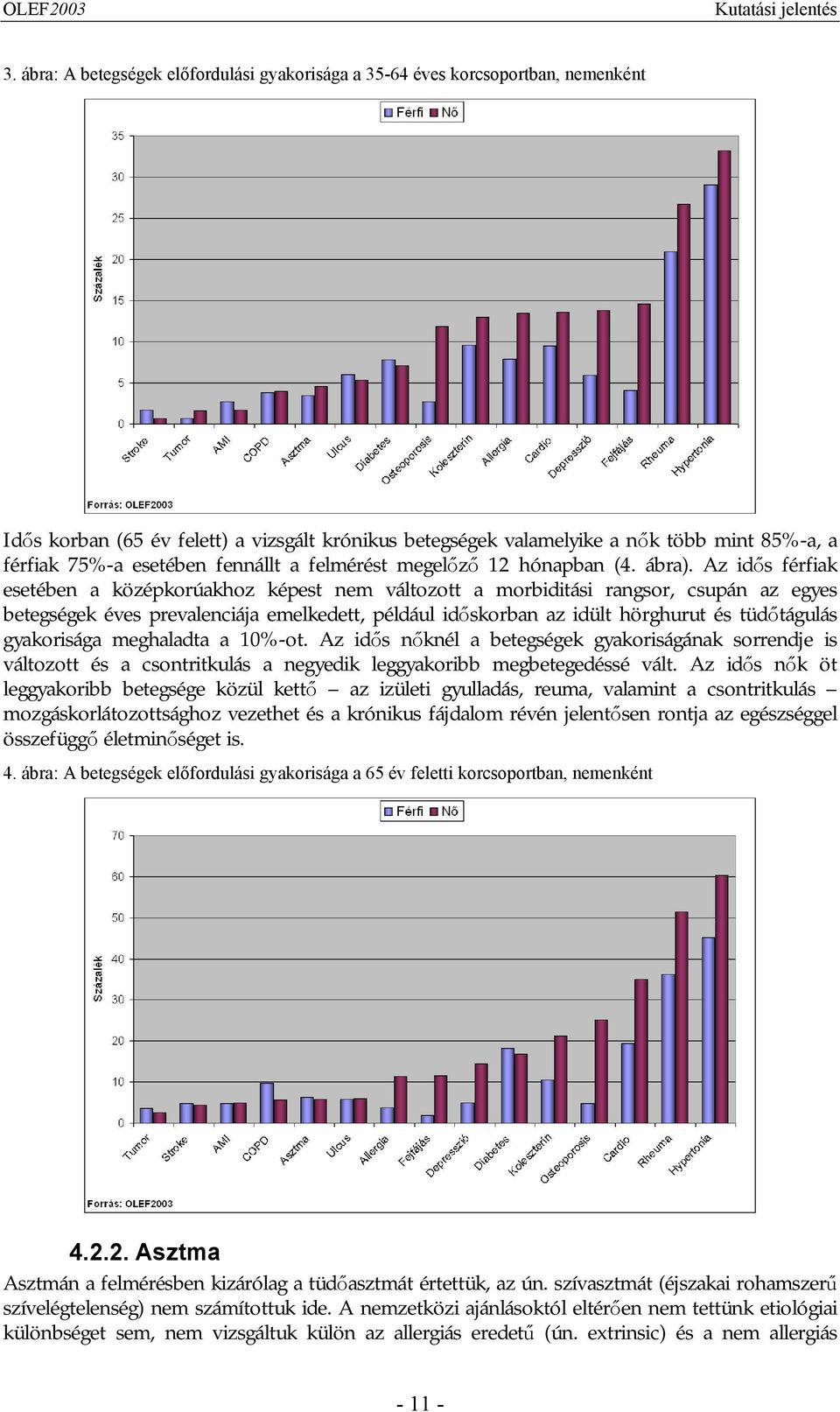 Az idős férfiak esetében a középkorúakhoz képest nem változott a morbiditási rangsor, csupán az egyes betegségek éves prevalenciája emelkedett, például időskorban az idült hörghurut és tüdőtágulás