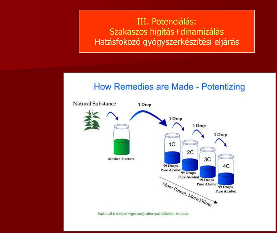 hígítás+dinamizálás