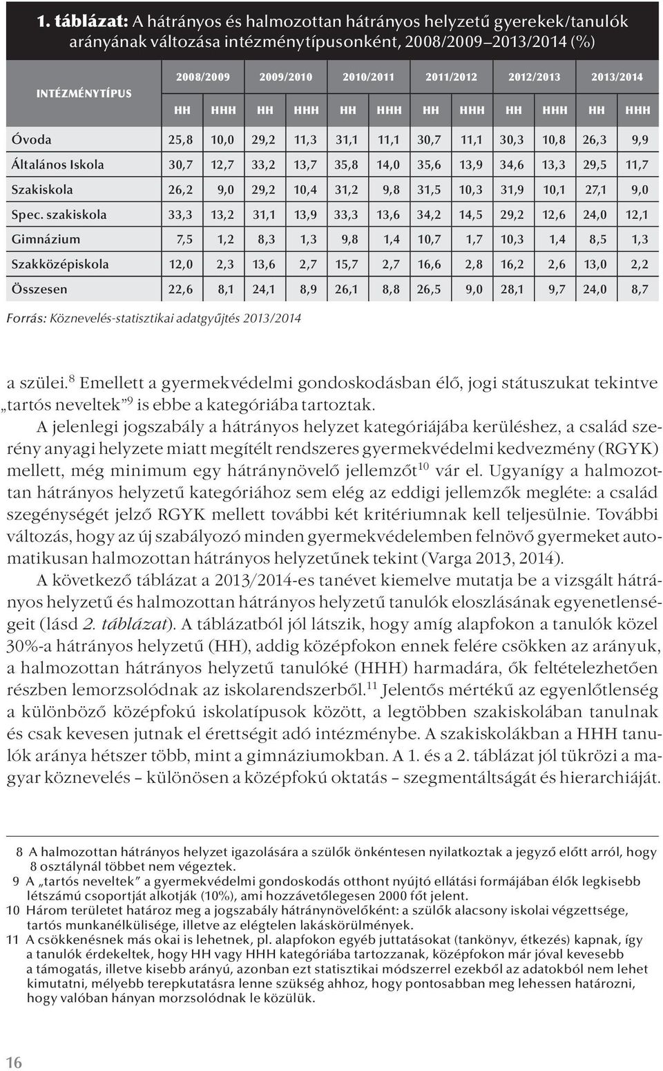 11,7 Szakiskola 26,2 9,0 29,2 10,4 31,2 9,8 31,5 10,3 31,9 10,1 27,1 9,0 Spec.