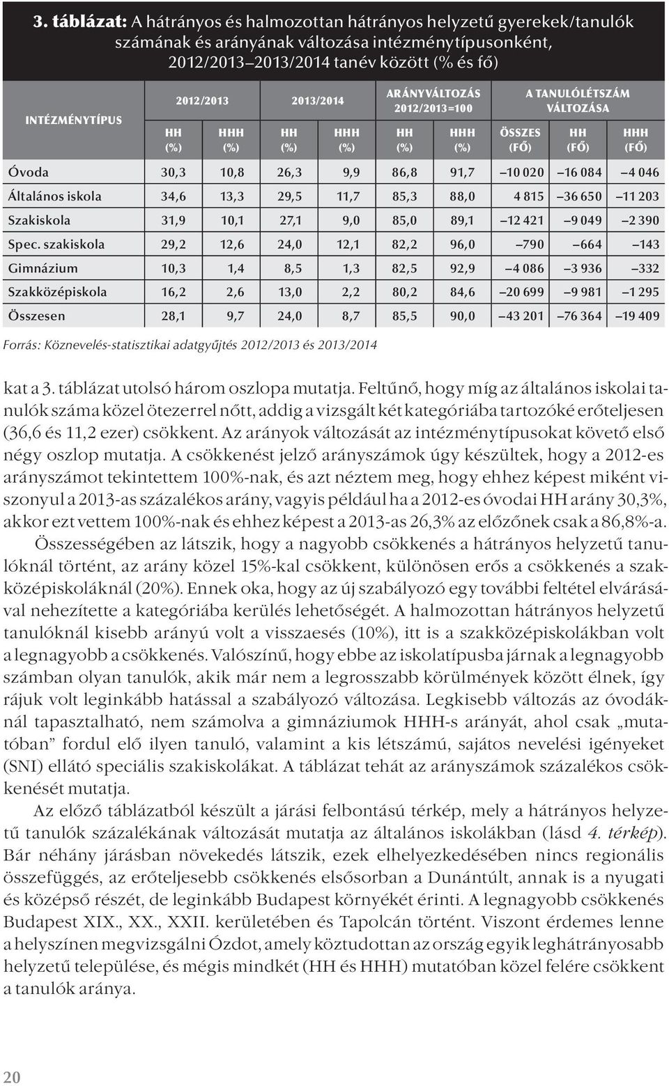 34,6 13,3 29,5 11,7 85,3 88,0 4 815 36 650 11 203 Szakiskola 31,9 10,1 27,1 9,0 85,0 89,1 12 421 9 049 2 390 Spec.