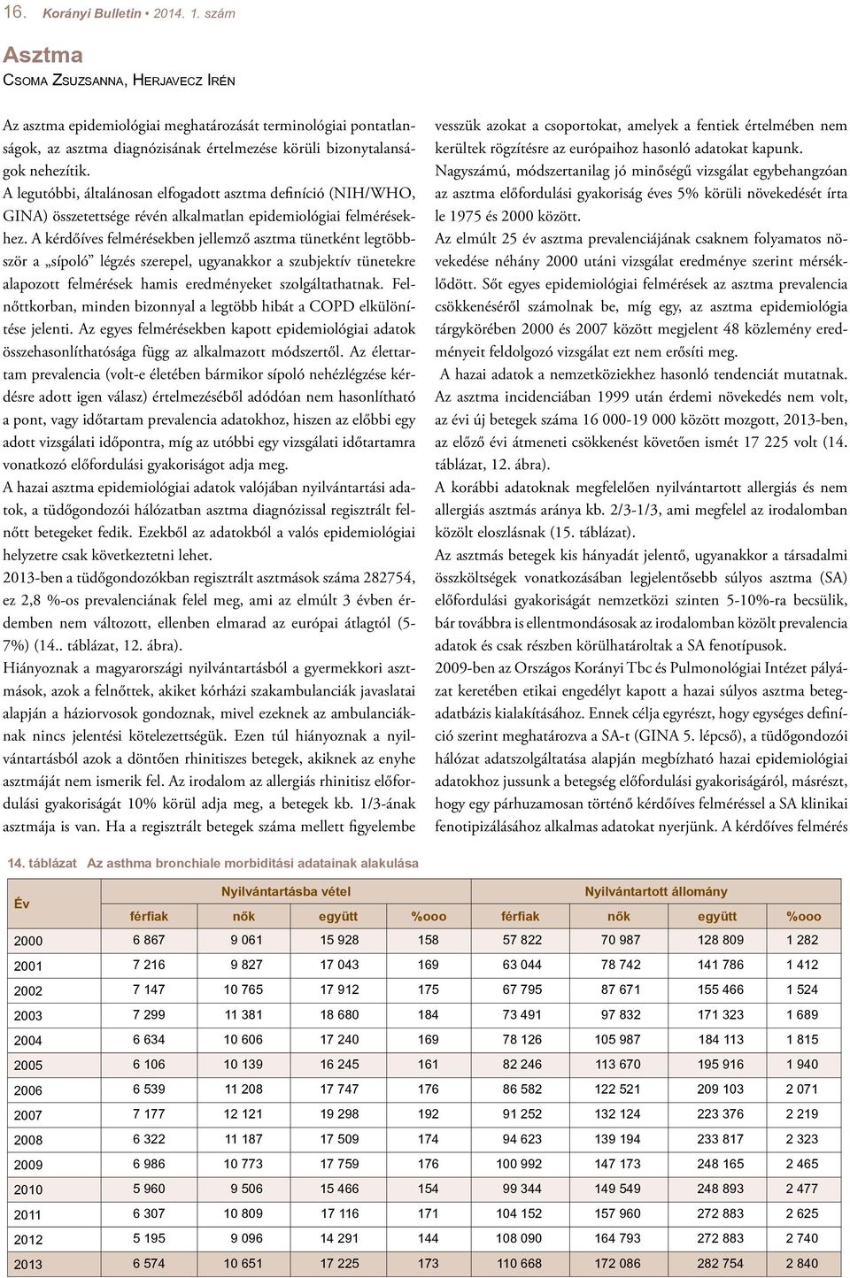 A legutóbbi, általánosan elfogadott asztma definíció (NIH/WHO, GINA) összetettsége révén alkalmatlan epidemiológiai felmérésekhez.