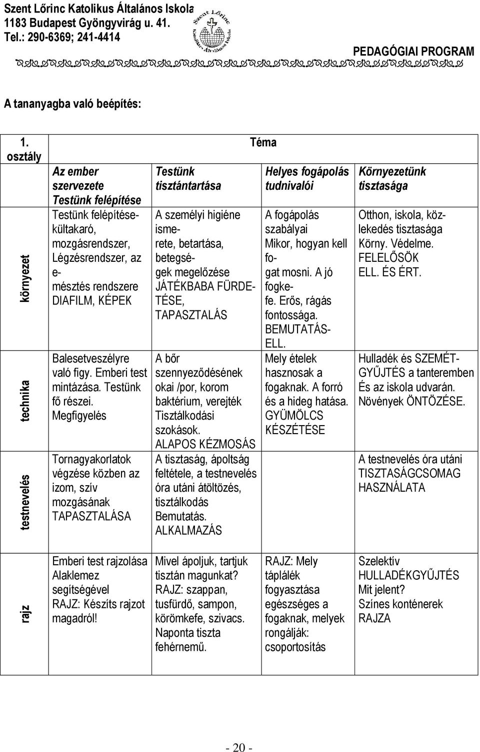 figy. Emberi test mintázása. Testünk fő részei.