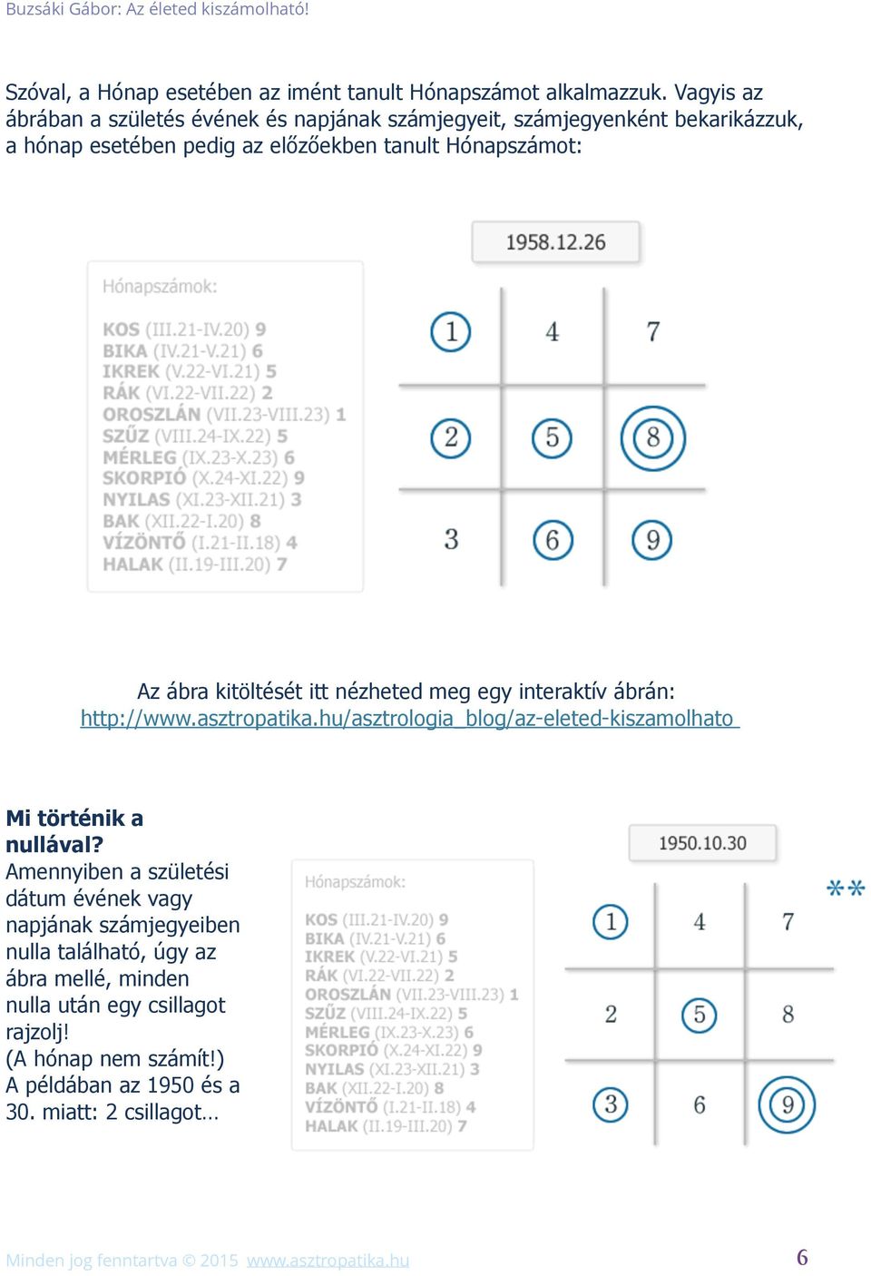 kitöltését itt nézheted meg egy interaktív ábrán: http://www.asztropatika.hu/asztrologia_blog/az-eleted-kiszamolhato Mi történik a nullával?