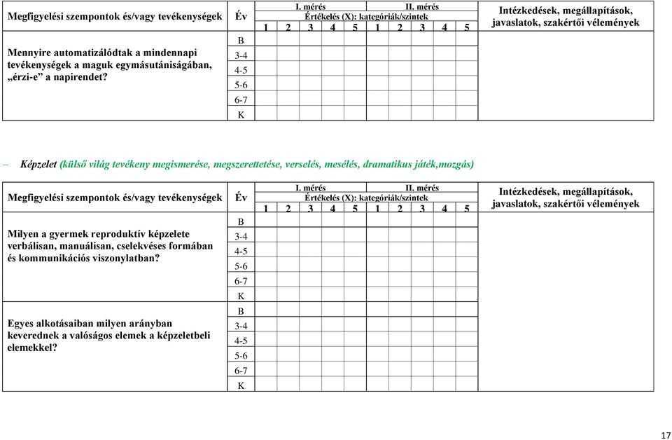 épzelet (külső világ tevékeny megismerése, megszerettetése, verselés, mesélés, dramatikus játék,mozgás) Megfigyelési