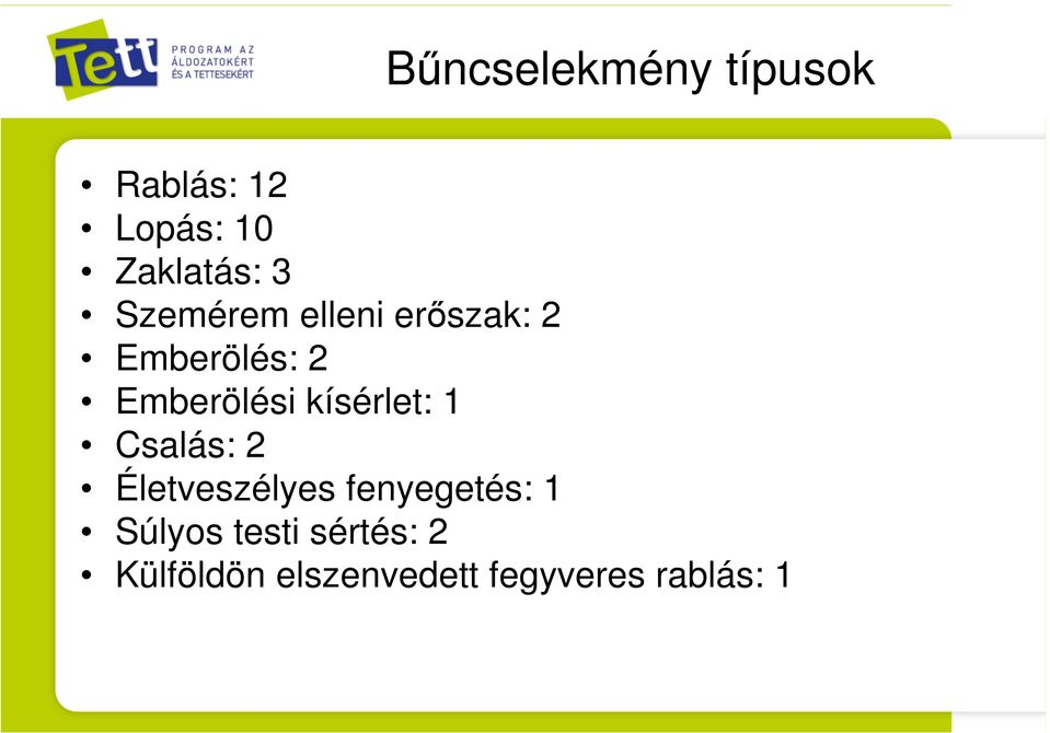 kísérlet: 1 Csalás: 2 Életveszélyes fenyegetés: 1