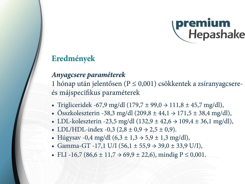 LDL-koleszterin -23,5 mg/dl (132,9 ± 42,6 109,4 ± 36,1 mg/dl), LDL/HDL-index -0,3 (2,8 ± 0,9 2,5 ± 0,9).