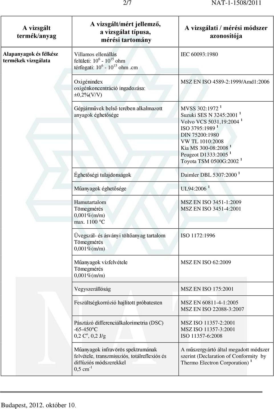 3245:2001 1 Volvo VCS 5031,19:2004 1 ISO 3795:1989 1 DIN 75200:1980 VW TL 1010:2008 Kia MS 300-08:2008 1 Peugeot D1333:2005 1 Toyota TSM 0500G:2002 1 Éghetõségi tulajdonságok Daimler DBL 5307:2000 1