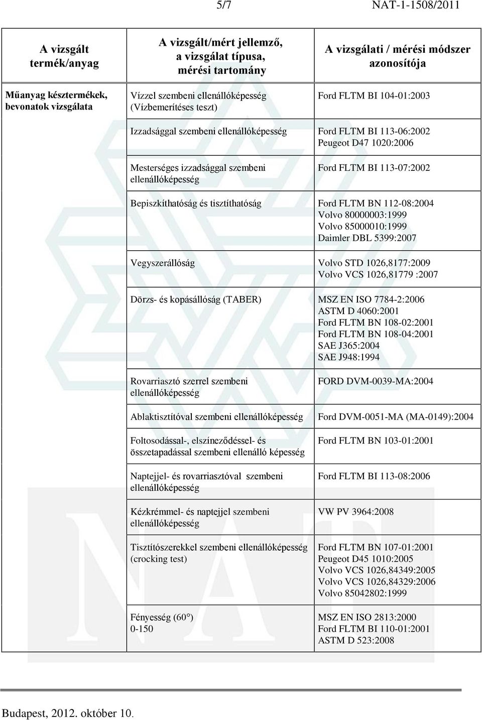 :2007 Dörzs- és kopásállóság (TABER) MSZ EN ISO 7784-2:2006 ASTM D 4060:2001 Ford FLTM BN 108-02:2001 Ford FLTM BN 108-04:2001 SAE J365:2004 SAE J948:1994 Rovarriasztó szerrel szembeni
