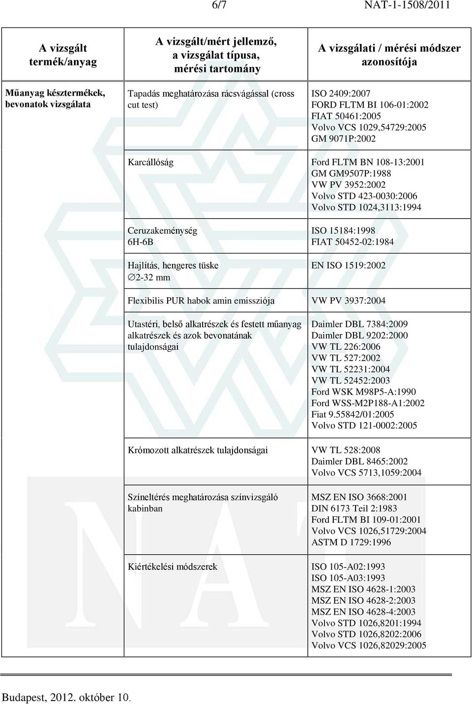 Flexibilis PUR habok amin emissziója VW PV 3937:2004 Utastéri, belsõ alkatrészek és festett mûanyag alkatrészek és azok bevonatának tulajdonságai Daimler DBL 7384:2009 Daimler DBL 9202:2000 VW TL