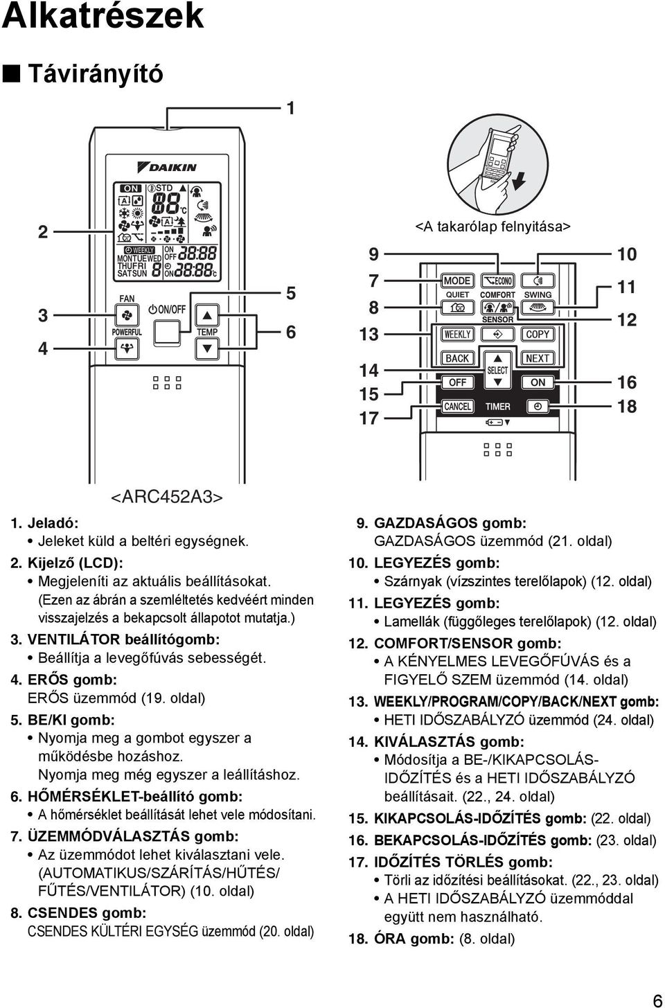 BE/KI gomb: Nyomja meg a gombot egyszer a működésbe hozáshoz. Nyomja meg még egyszer a leállításhoz. 6. HŐMÉRSÉKLET-beállító gomb: A hőmérséklet beállítását lehet vele módosítani. 7.