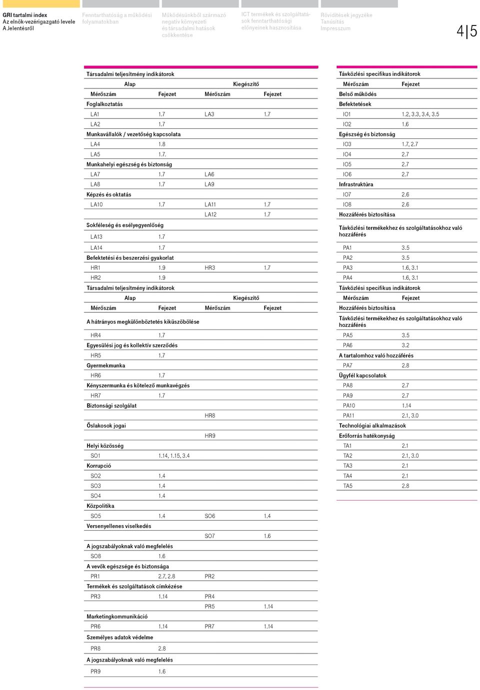 Fejezet Mérőszám Fejezet Mérőszám Fejezet Belső működés Foglalkoztatás Befektetések LA1 1.7 LA3 1.7 IO1 1.2, 3.3, 3.4, 3.5 LA2 1.7 IO2 1.