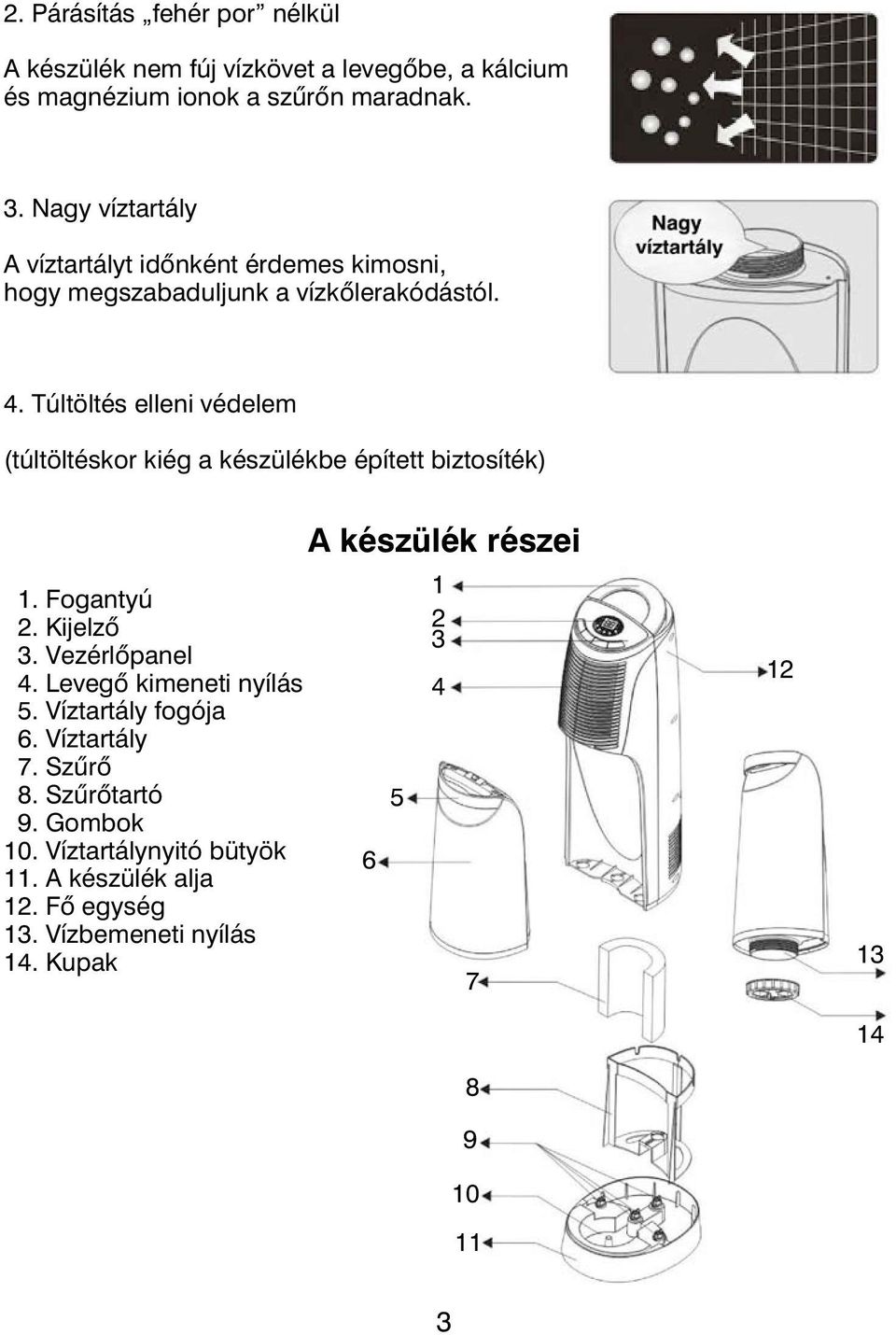 Túltöltés elleni védelem (túltöltéskor kiég a készülékbe épített biztosíték) 1. Fogantyú 2. Kijelző 3. Vezérlőpanel 4. Levegő kimeneti nyílás 5.