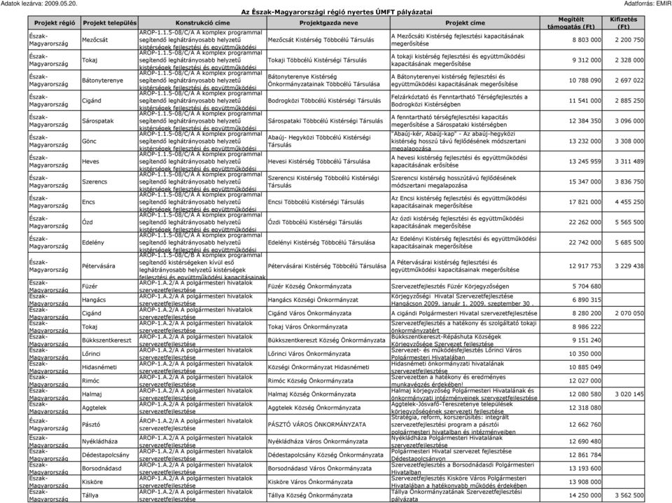Dédestapolcsány Borsodnádasd Kisköre Tállya ÁROP-1.