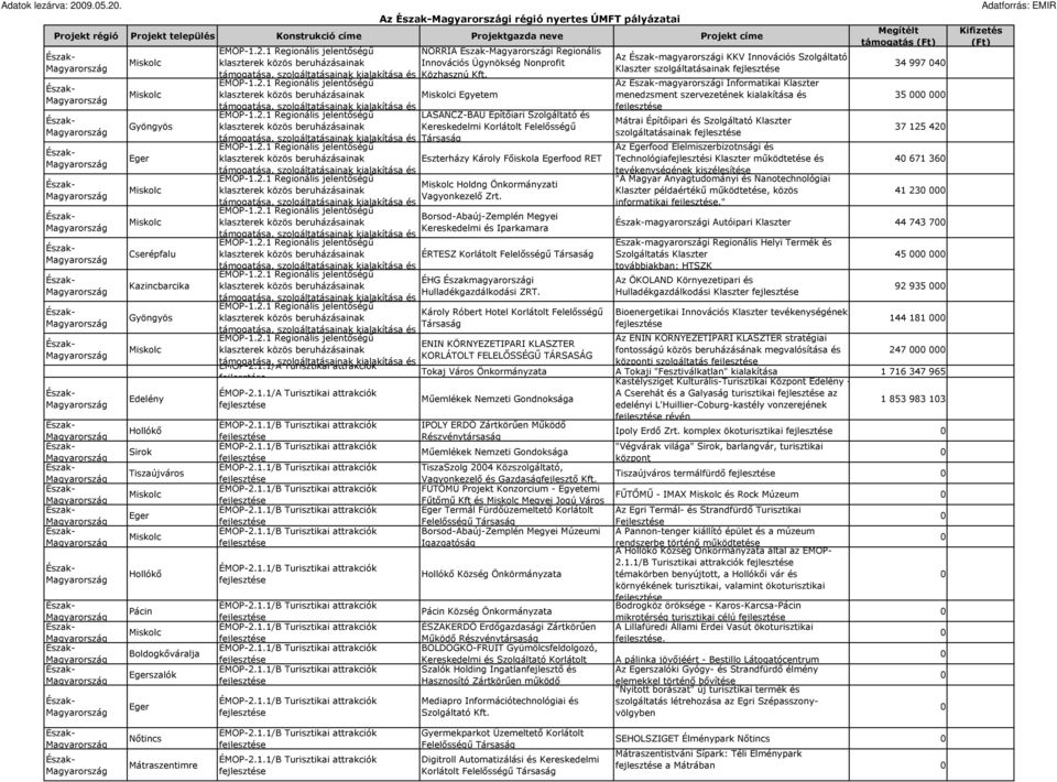 i Egyetem Az magyarországi Informatikai Klaszter menedzsment szervezetének kialakítása és 35, szolgáltatásainak kialakítása és ÉMOP-1.2.