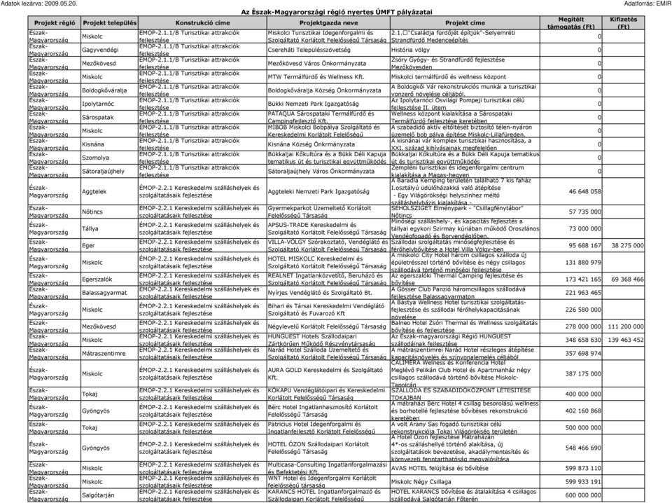 ütem PATAQUA Sárospataki Termálfürdı és Wellness központ kialakítása a Sárospataki Campingfejlesztı Termálfürdı keretében MIBOB i Bobpálya Szolgáltató és A szabadidı aktív eltıltését biztosító