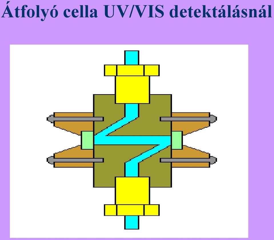 UV/VIS