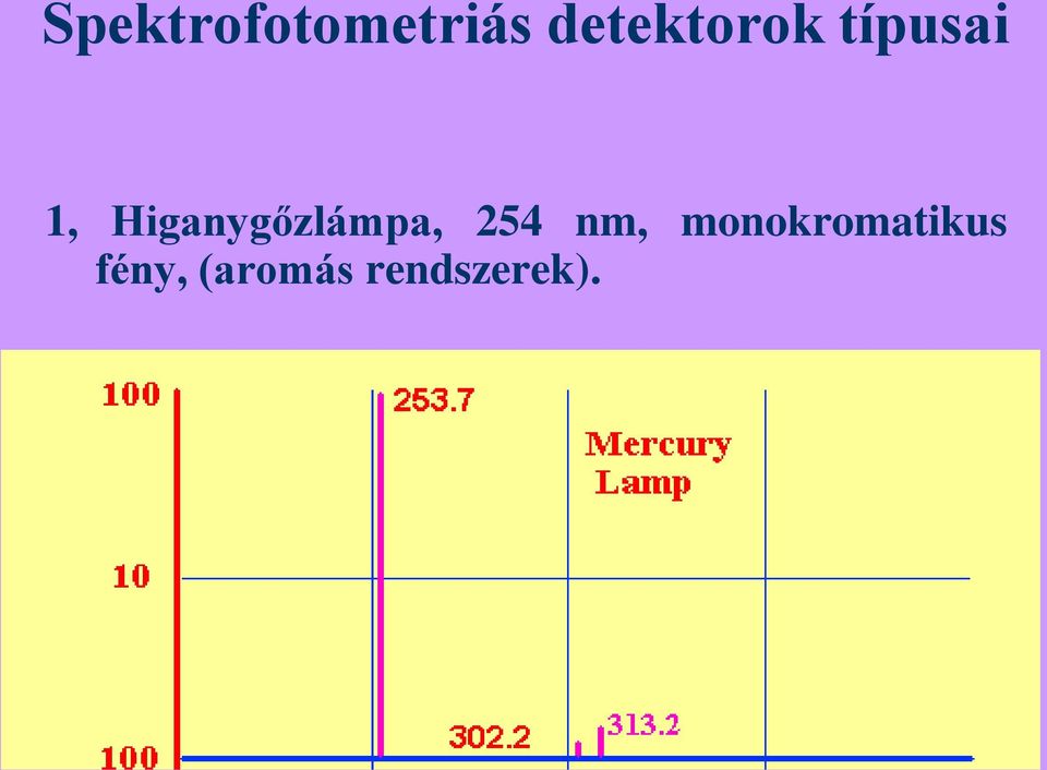 Higanygőzlámpa, 254 nm,