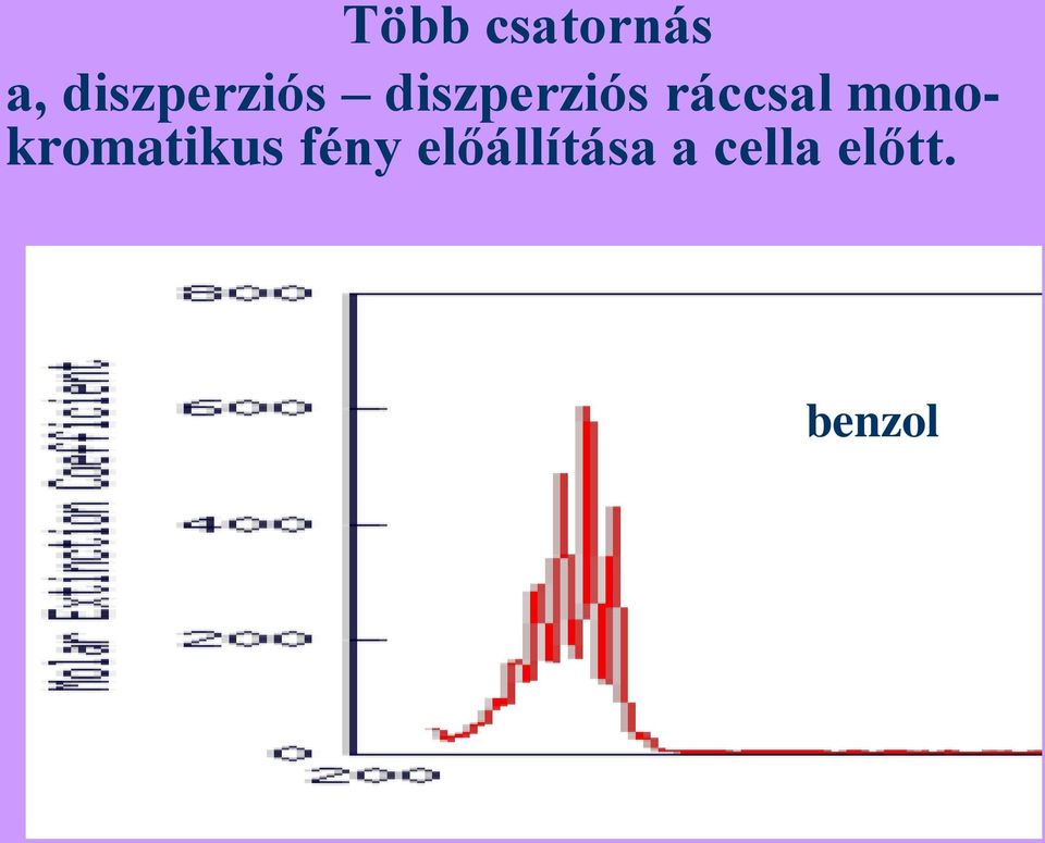 ráccsal monokromatikus