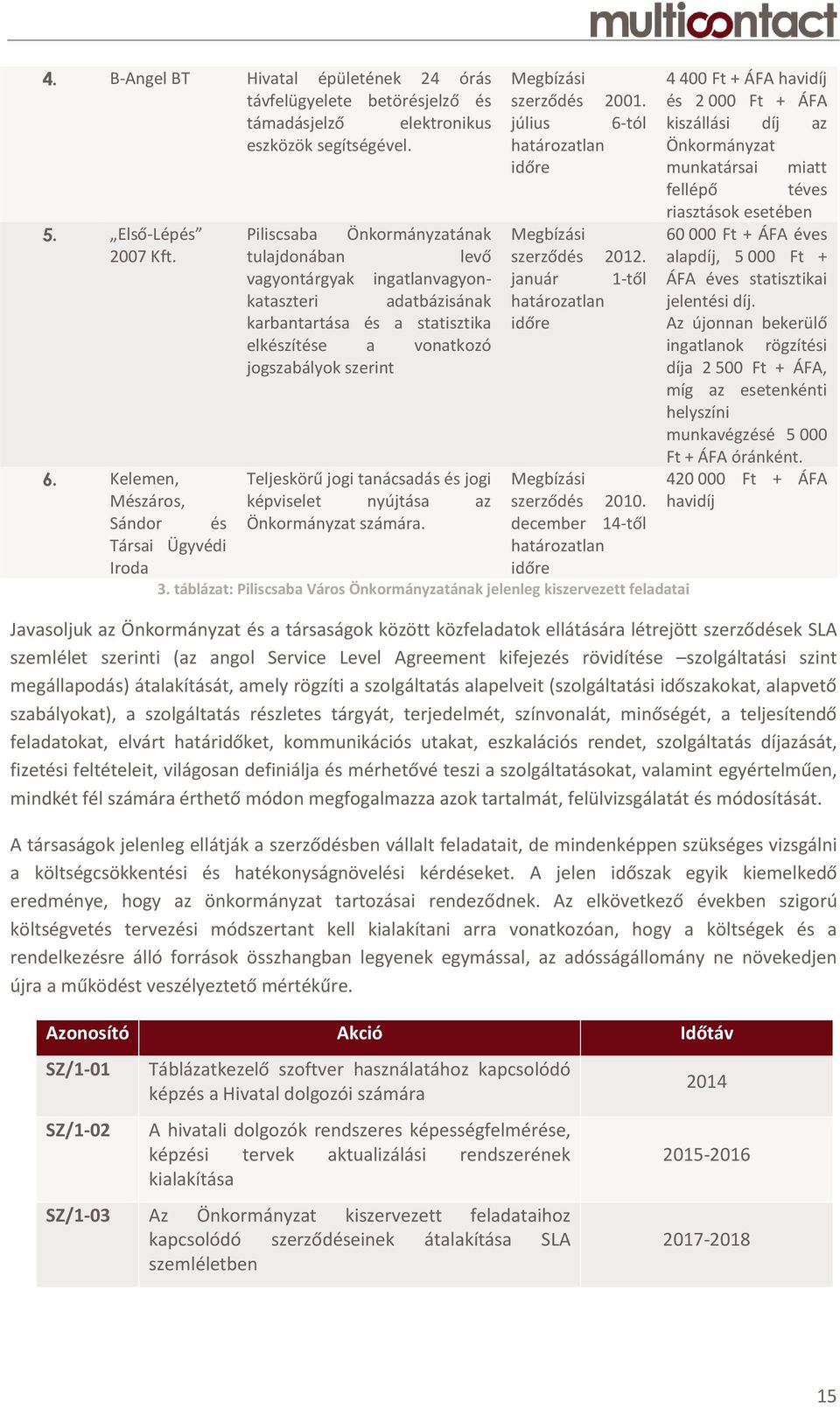 vonatkozó jogszabályok szerint Teljeskörű jogi tanácsadás és jogi képviselet nyújtása az Önkormányzat számára. Megbízási szerződés 2001. július 6-tól határozatlan időre Megbízási szerződés 2012.
