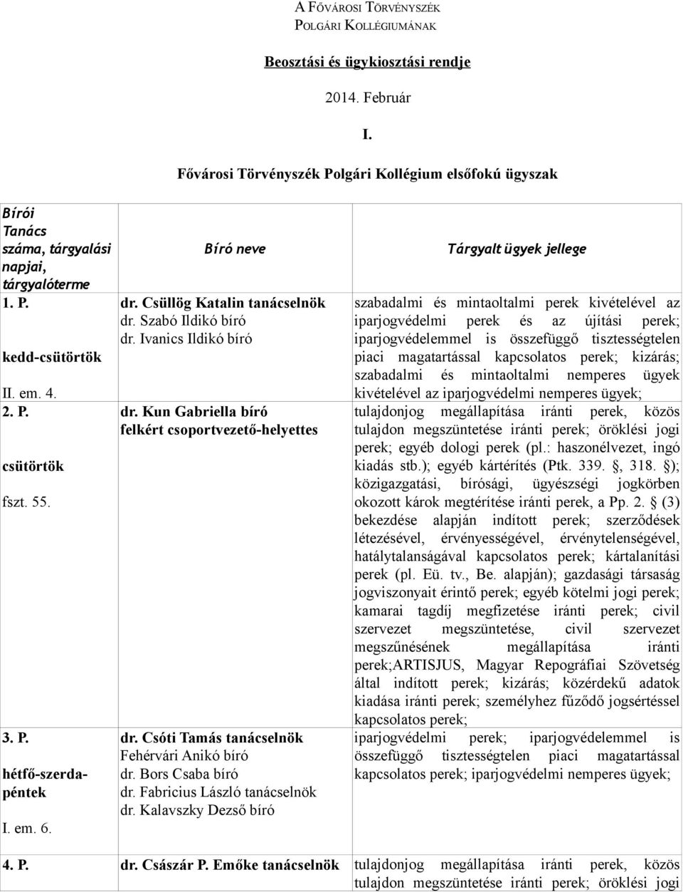 Csüllög Katalin tanácselnök dr. Szabó Ildikó bíró dr. Ivanics Ildikó bíró dr. Kun Gabriella bíró felkért csoportvezető-helyettes dr. Csóti Tamás tanácselnök Fehérvári Anikó bíró dr.