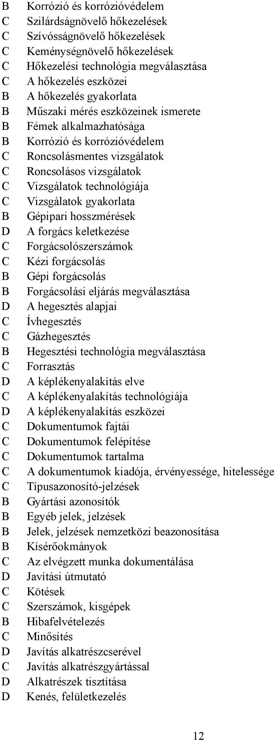 hosszmérések A forgács keletkezése Forgácsolószerszámok Kézi forgácsolás Gépi forgácsolás Forgácsolási eljárás megválasztása A hegesztés alapjai Ívhegesztés Gázhegesztés Hegesztési technológia