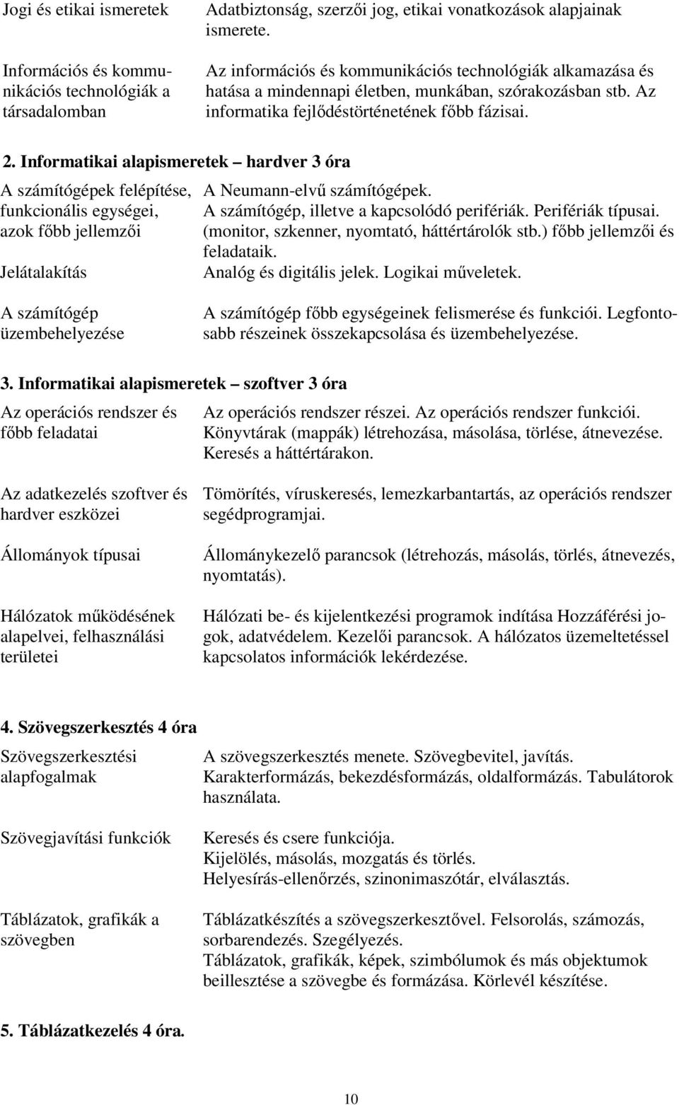 Informatikai alapismeretek hardver 3 óra A számítógépek felépítése, funkcionális egységei, azok főbb jellemzői Jelátalakítás A Neumann-elvű számítógépek. A számítógép, illetve a kapcsolódó perifériák.