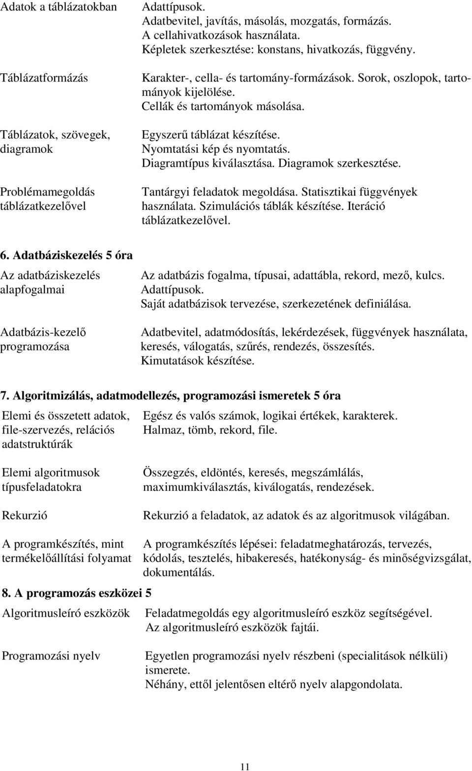 Cellák és tartományok másolása. Egyszerű táblázat készítése. Nyomtatási kép és nyomtatás. Diagramtípus kiválasztása. Diagramok szerkesztése. Tantárgyi feladatok megoldása.