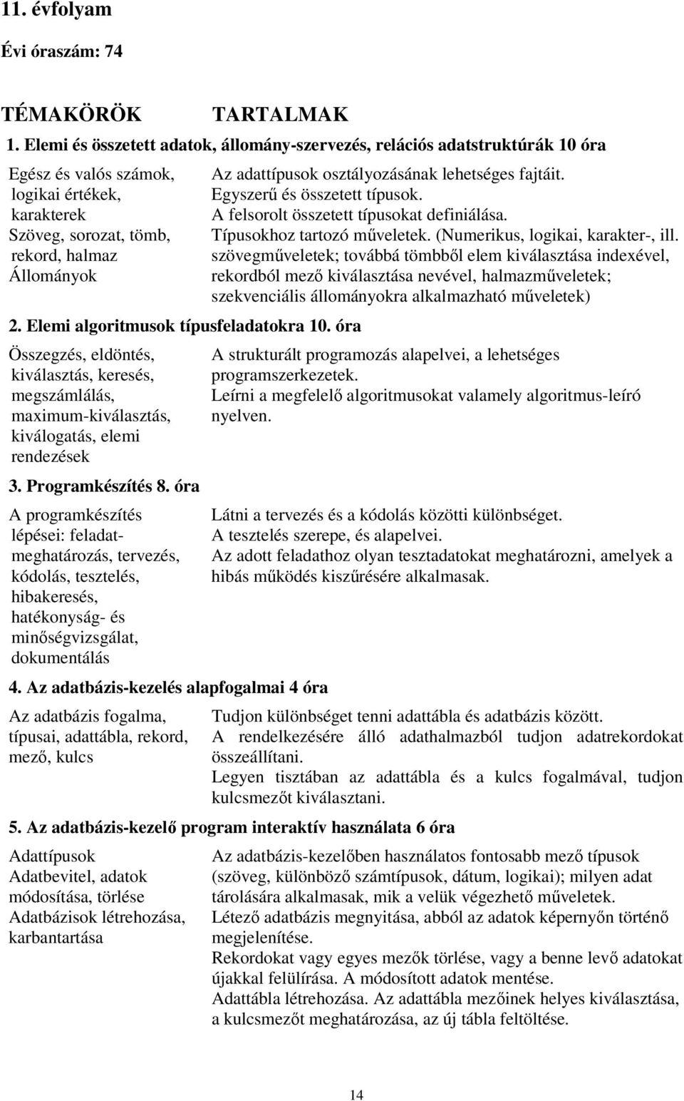 Elemi algoritmusok típusfeladatokra 10. óra Összegzés, eldöntés, kiválasztás, keresés, megszámlálás, maximum-kiválasztás, kiválogatás, elemi rendezések 3. Programkészítés 8.