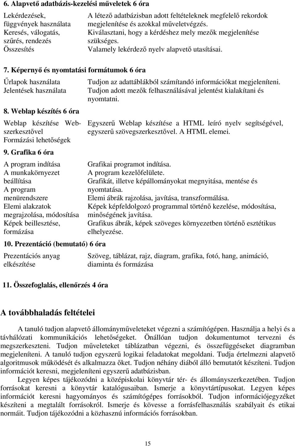 Képernyő és nyomtatási formátumok 6 óra Űrlapok használata Jelentések használata 8. Weblap készítés 6 óra Weblap készítése Webszerkesztővel Formázási lehetőségek 9.