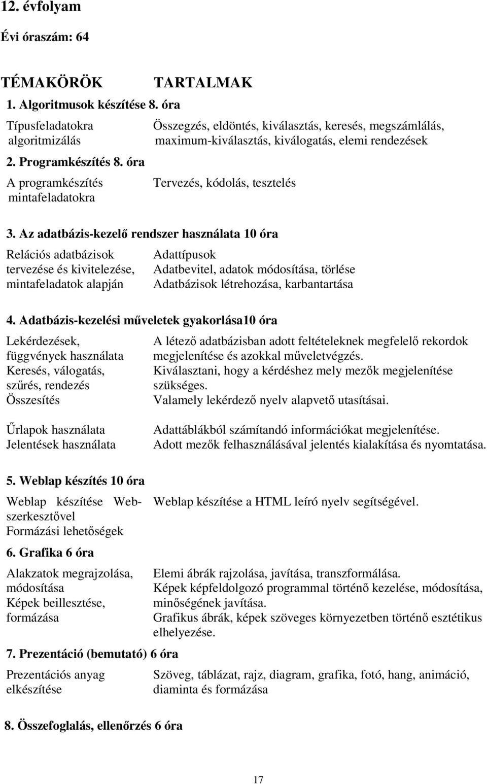 Az adatbázis-kezelő rendszer használata 10 óra Relációs adatbázisok tervezése és kivitelezése, mintafeladatok alapján Adattípusok Adatbevitel, adatok módosítása, törlése Adatbázisok létrehozása,