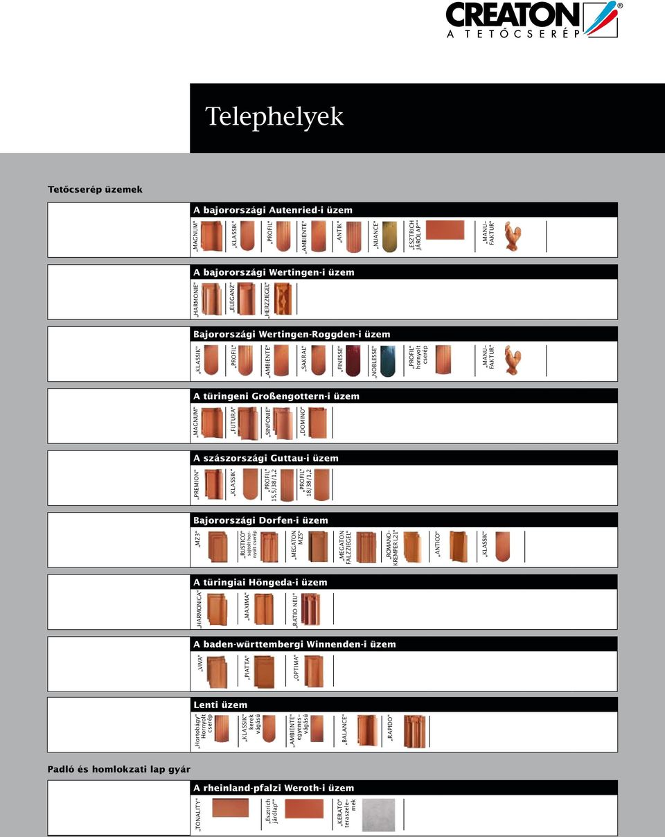 PREMION KLASSIK PROFIL 15,5/38/1,2 PROFIL 18/38/1,2 Bajorországi Dorfen-i üzem MZ3 RUSTICO sajtolt hornyolt cserép Megaton MZ5 Megaton Falzziegel ROMANO- KREMPER L21 ANTICO KLASSIK Harmonie Eleganz