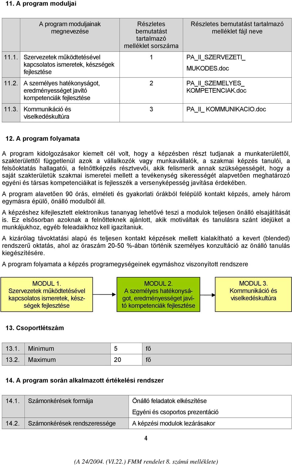 Kommunikáció és viselkedéskultúra Részletes bemutatást tartalmazó melléklet sorszáma Részletes bemutatást tartalmazó melléklet fájl neve 1 PA_II_SZERVEZETI_ MUKODES.