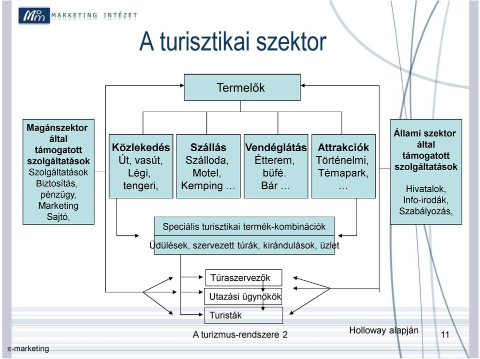 Bár Speciális turisztikai termék-kombinációk Üdülések, szervezett túrák, kirándulások, üzlet Attrakciók Történelmi, Témapark,