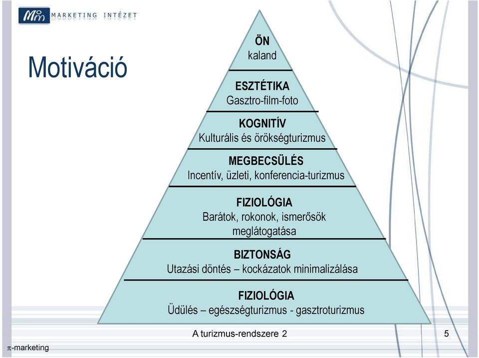 Barátok, rokonok, ismerősök meglátogatása BIZTONSÁG Utazási döntés kockázatok