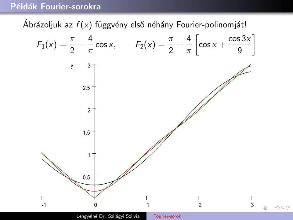 Fourier-polinomját!