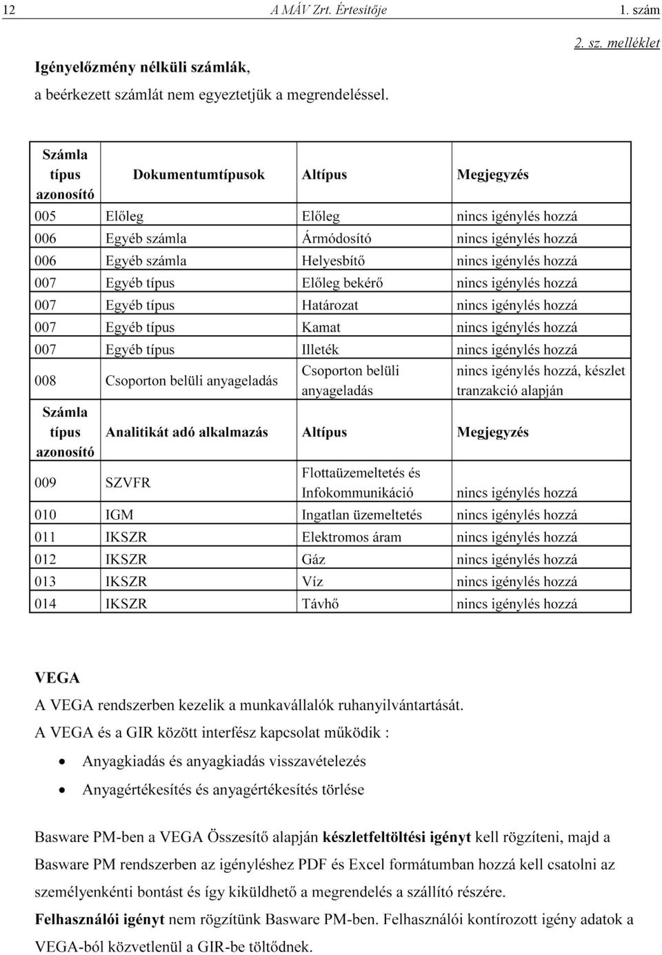 szám 2. sz.